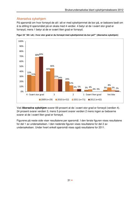 BeboerundersÃ¸kelse pÃ¥ sykehjem 2012 - Helseetaten