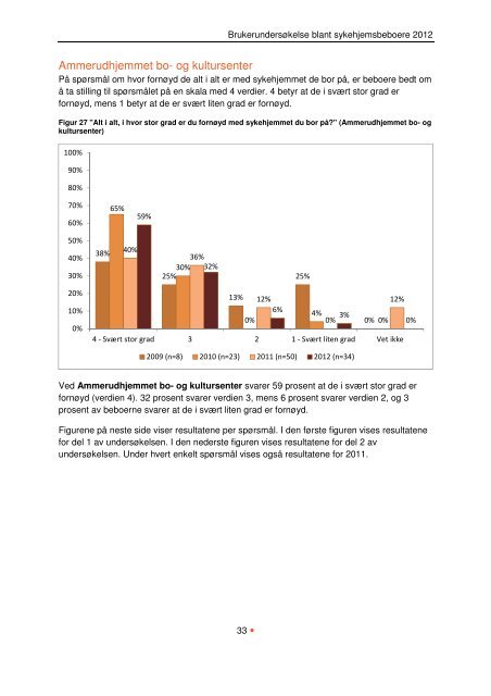 BeboerundersÃ¸kelse pÃ¥ sykehjem 2012 - Helseetaten