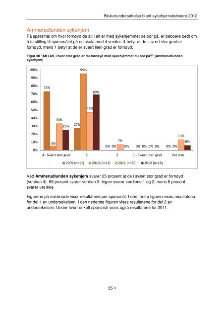 BeboerundersÃ¸kelse pÃ¥ sykehjem 2012 - Helseetaten