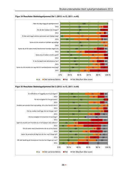 BeboerundersÃ¸kelse pÃ¥ sykehjem 2012 - Helseetaten