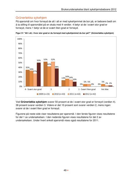 BeboerundersÃ¸kelse pÃ¥ sykehjem 2012 - Helseetaten