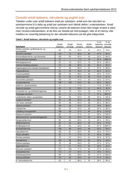 BeboerundersÃ¸kelse pÃ¥ sykehjem 2012 - Helseetaten