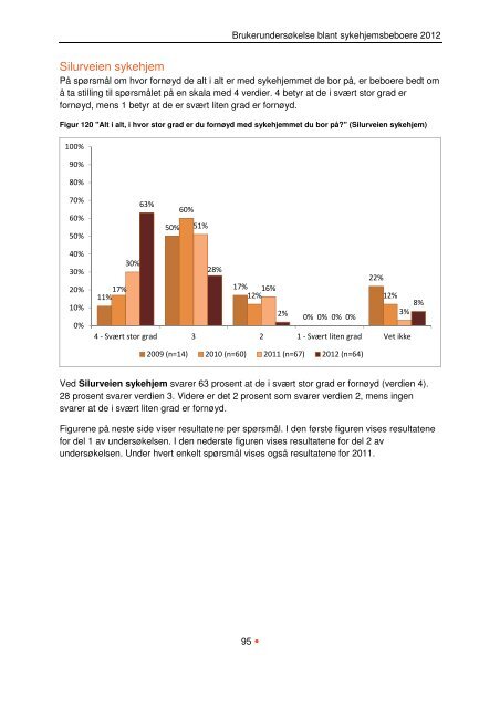 BeboerundersÃ¸kelse pÃ¥ sykehjem 2012 - Helseetaten