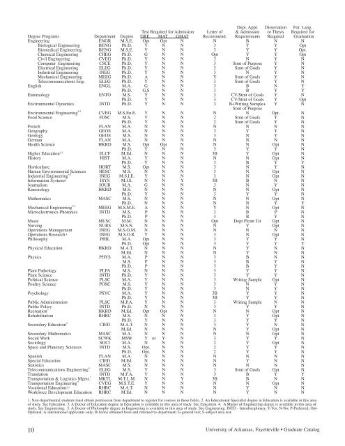 Graduate School - Catalog of Studies - University of Arkansas