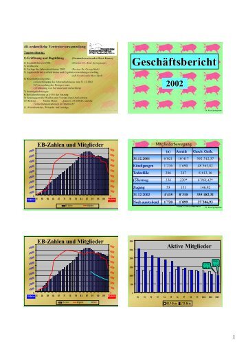 Jahresbericht 2002 - Fleckvieh-besamung.de