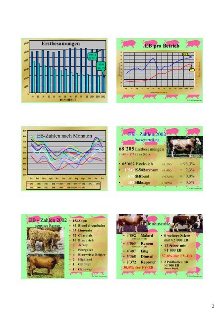 Jahresbericht 2002 - Fleckvieh-besamung.de