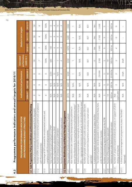 ANNUAL PERFORMANCE PLAN - Dedea