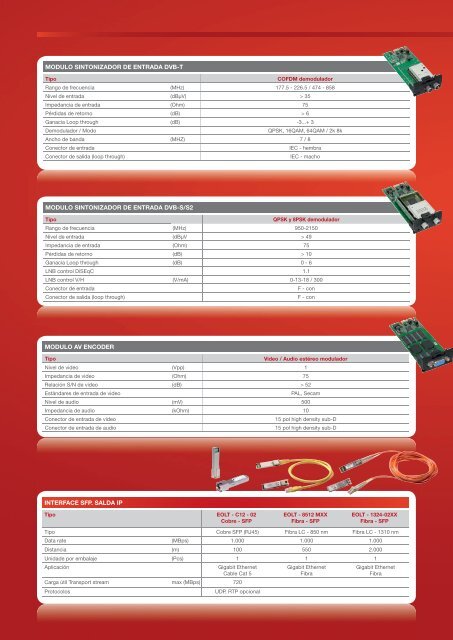 Sistema de cabecera TDX - Hirschmann