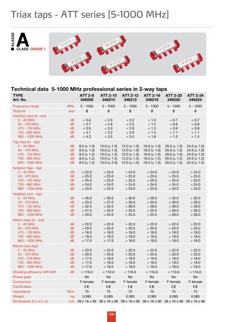 The 2012 catalogue - Triax