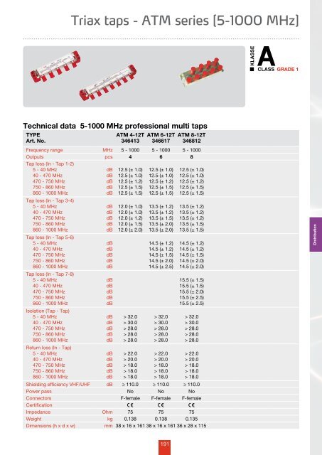 The 2012 catalogue - Triax