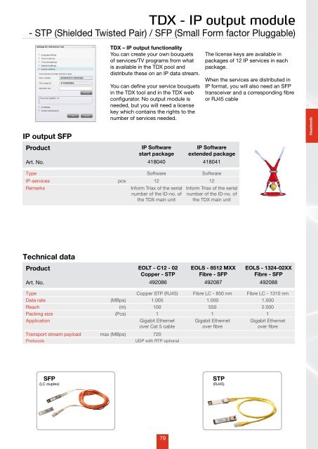 The 2012 catalogue - Triax