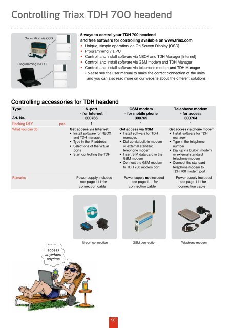 The 2012 catalogue - Triax