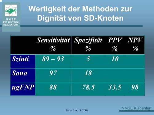 Das SchilddrÃ¼senkarzinom - schilddrÃ¼se Ã¶sterreich