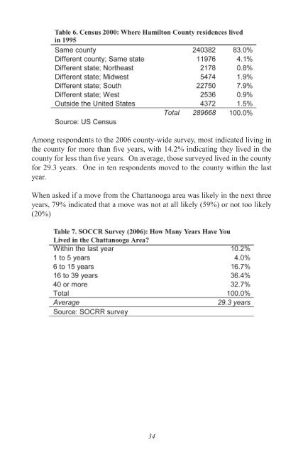 Demographics - Ochs Center for Metropolitan Studies