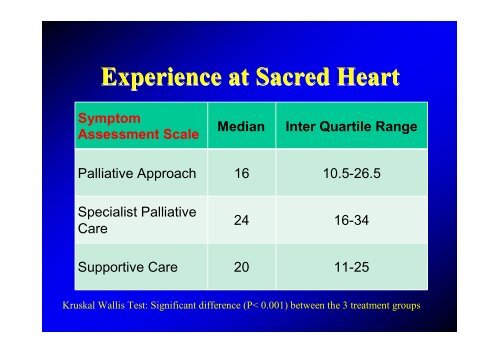 Palliative Approach, Specialist Palliative Care and Supportive Care ...