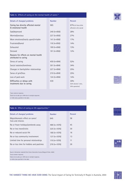 The hardest thing we have ever done - Palliative Care Australia