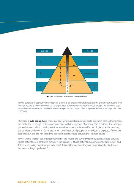 PALLIATIVE And End OF LIFE CARE GLOSSARY OF TERMS ...