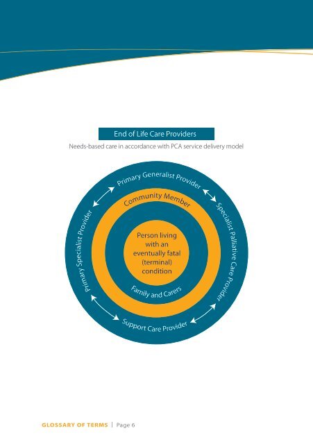 PALLIATIVE And End OF LIFE CARE GLOSSARY OF TERMS ...