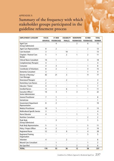 Guidelines for a Palliative Approach in Residential Aged Care