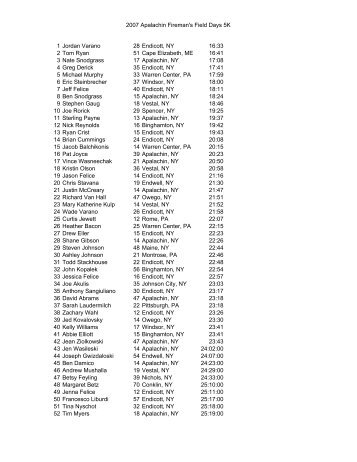 Apalachin Fireman's Field Days 5K - Triple Cities Runner's Club