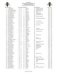 Overall Results - Triple Cities Runner's Club