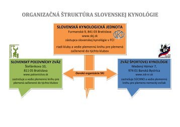 organizaÄnÃ¡ Å¡truktÃºra slovenskej kynolÃ³gie - Klub chovateÄ¾ov farbiarov