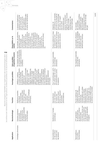 Réunion d'experts FAO/OMS sur l'application des nanotechnologies ...