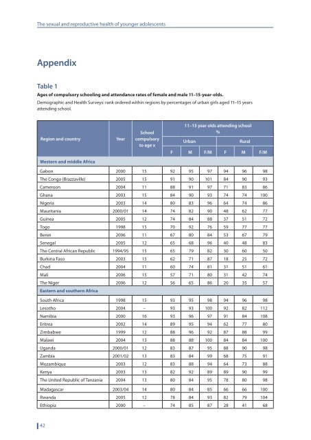 The sexual and reproductive health of younger adolescents