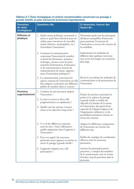 Neuf étapes pour élaborer une stratégie de passage à grande échelle