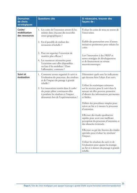 Neuf étapes pour élaborer une stratégie de passage à grande échelle