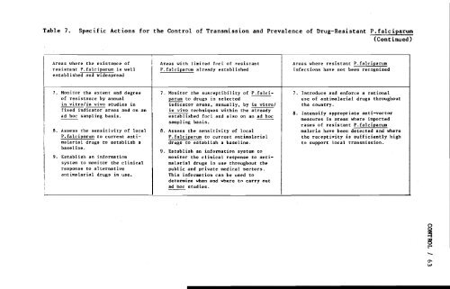 Drug-Resistant Malaria - libdoc.who.int - World Health Organization