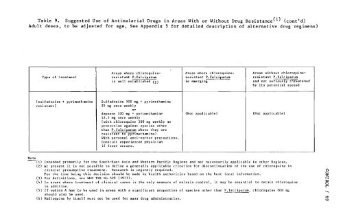 Drug-Resistant Malaria - libdoc.who.int - World Health Organization