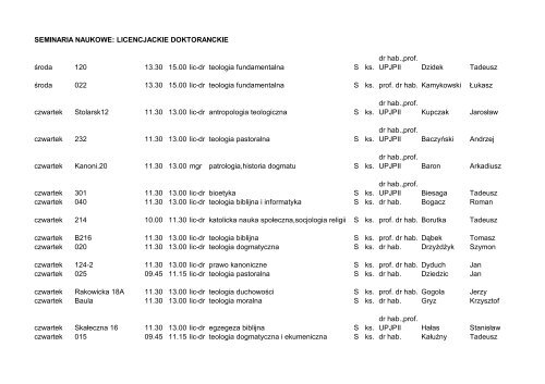 SEMINARIA NAUKOWE: LICENCJACKIE DOKTORANCKIE Åroda ...