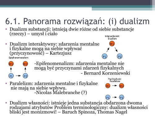 stan mentalny - Filozofia UmysÅu i Kognitywistyka