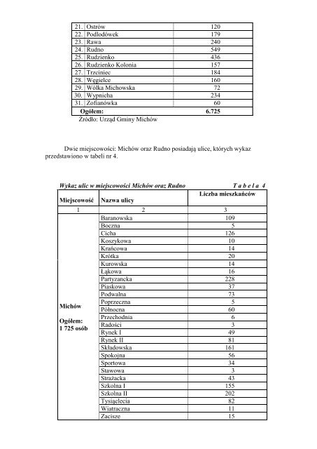 PROGRAM OCHRONY ÅRODOWISKA - Lublin