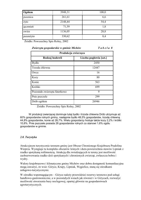 PROGRAM OCHRONY ÅRODOWISKA - Lublin