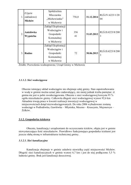 PROGRAM OCHRONY ÅRODOWISKA - Lublin