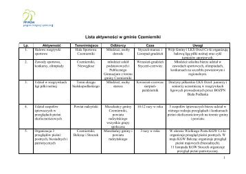 Lista aktywnoÅci w gminie Czemierniki - Lublin