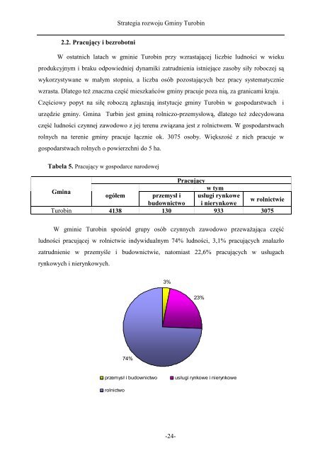 STRATEGIA ROZWOJU GMINY TUROBIN - Lublin