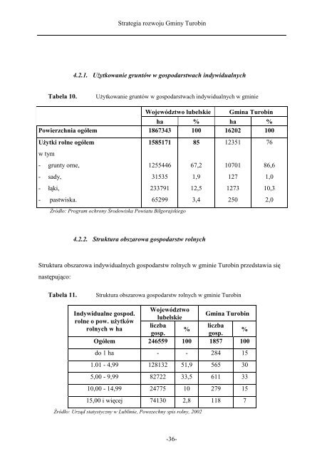 STRATEGIA ROZWOJU GMINY TUROBIN - Lublin