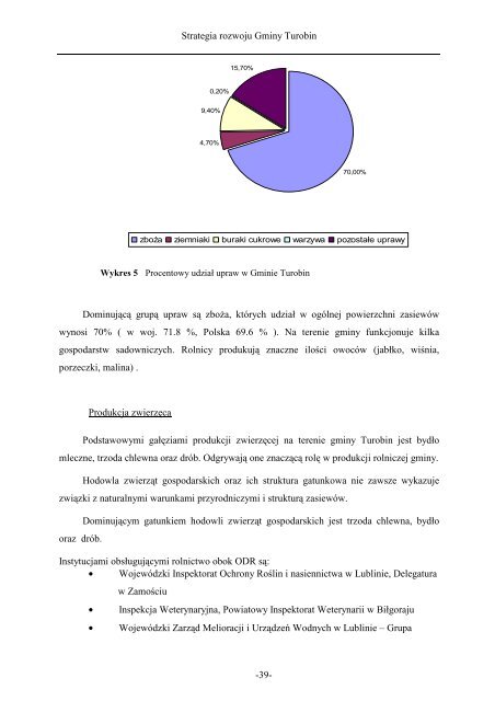 STRATEGIA ROZWOJU GMINY TUROBIN - Lublin