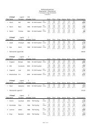 6-Kampf Jugend A/B Platz Name Vorname Jahrgang Verein 6 ...