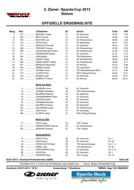 Ergebnisse 2. Ziener-Sparda-Cup 2013 - Skiclub Partenkirchen