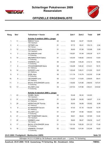 Ergebnisliste IVC-Cup Schierling