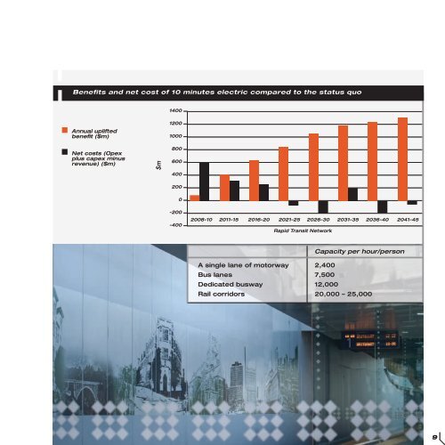 The ARTA Years 2004 â 2010 - Auckland Transport