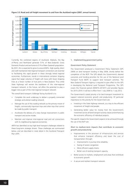 Regional Land Transport Programme 2009 - 2010 (2MB) - Auckland ...