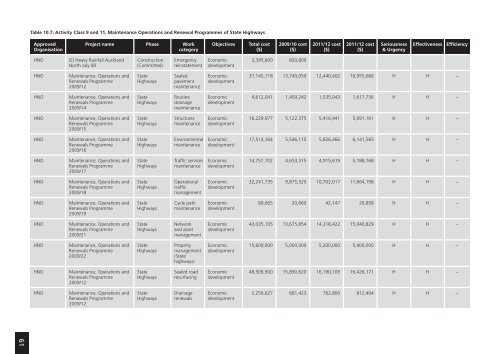 Regional Land Transport Programme 2009 - 2010 (2MB) - Auckland ...