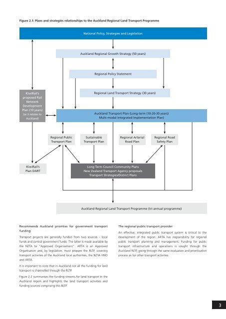 Regional Land Transport Programme 2009 - 2010 (2MB) - Auckland ...