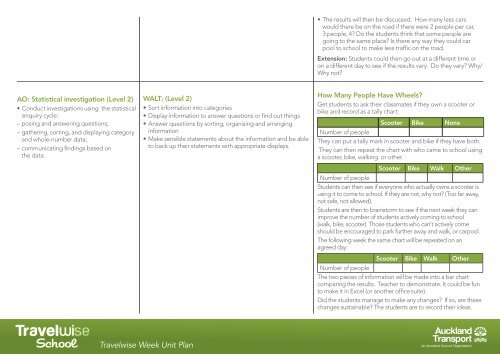 Travelwise Week Unit Plan - Auckland Transport