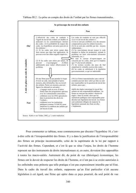 l'economie des droits de l'homme - creden - UniversitÃ© Montpellier I